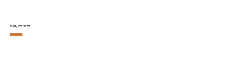 Mały Warsztat logo